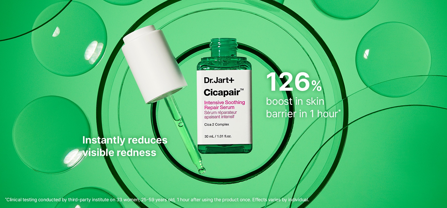 Cicapair Serum product bottle with application dropper. Instantly reduces visible redness.+126% boost in skin barrier after 1 hr
