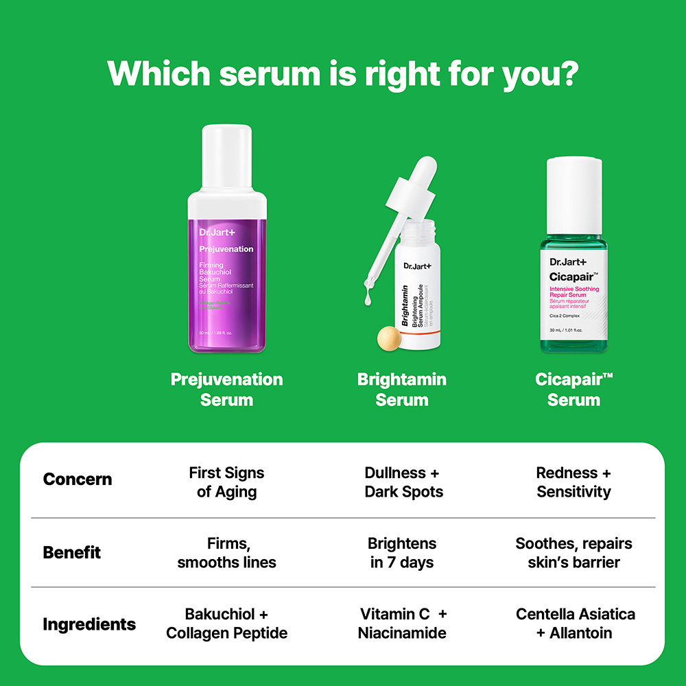 Cicapair™ Sensitive Skin Korean Face Serum for Redness and Barrier