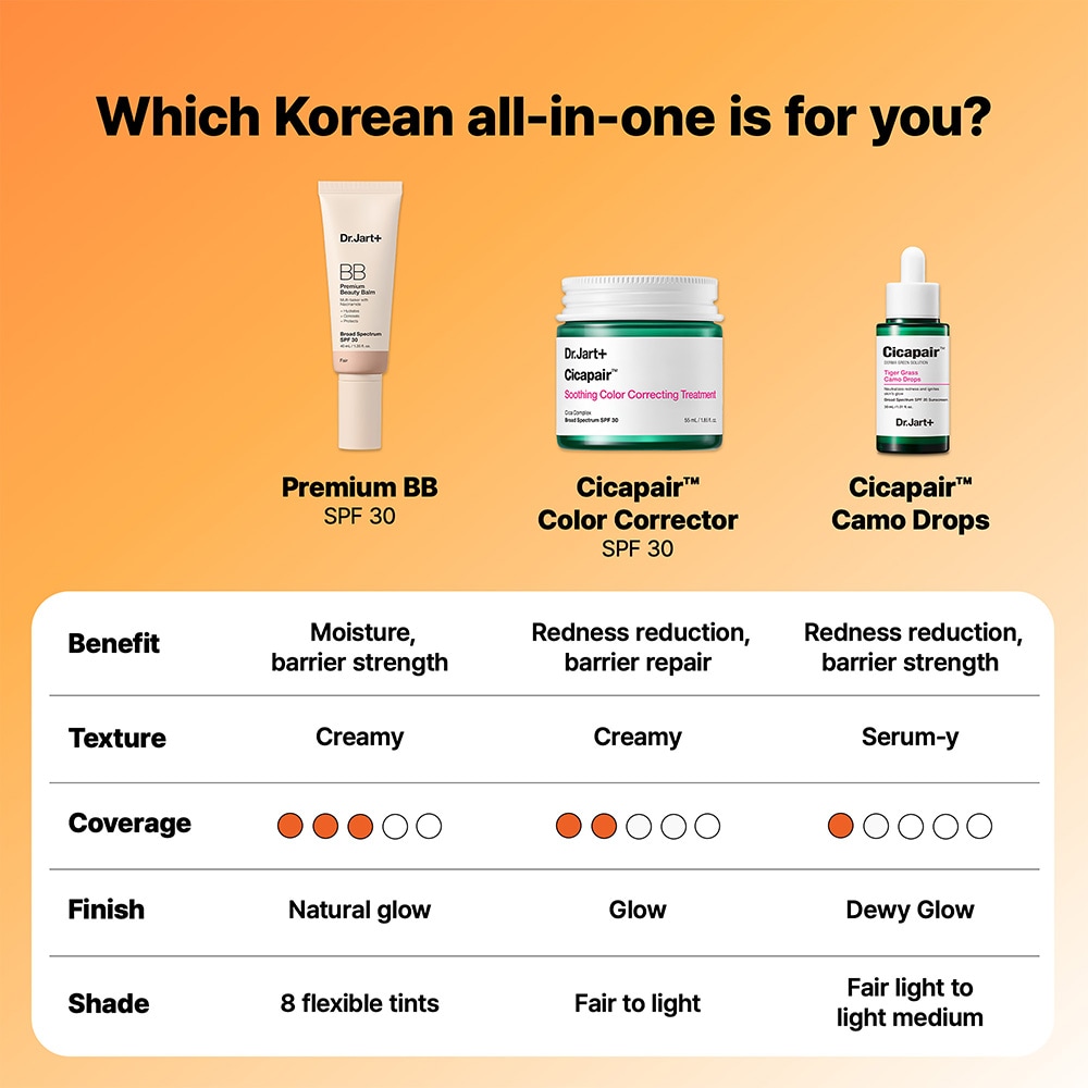 Premium BB Korean tinted moisturizer with all day wear & SPF 30